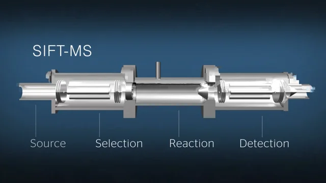 SIFT-MS: Comprehensive Insights into Soft Chemical Ionization – Part 1
